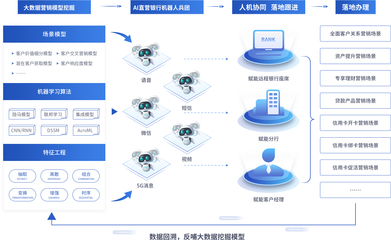 摸象科技 引領數(shù)據(jù)智能新時代的中國先鋒