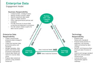 數(shù)據(jù)治理的未來 在動(dòng)態(tài)平衡中驅(qū)動(dòng)價(jià)值