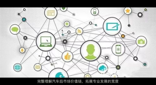 打通汽車營(yíng)銷與軟件外包服務(wù)融合路徑，破局專業(yè)教育發(fā)展瓶頸