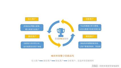 瑞諾攜手鯤鵬傳媒與格品咨詢，開創外貿線上營銷新篇章