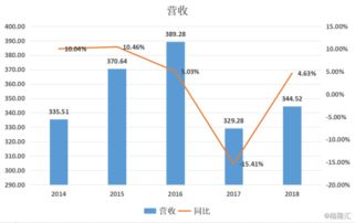 中金黃金擬斥資85億元收購資產包，對軟件外包服務行業影響幾何？