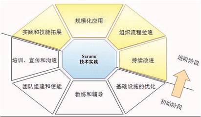 寧夏工業(yè)品營銷策略 北京南方略技術(shù)咨詢與銷售服務(wù)的融合之道