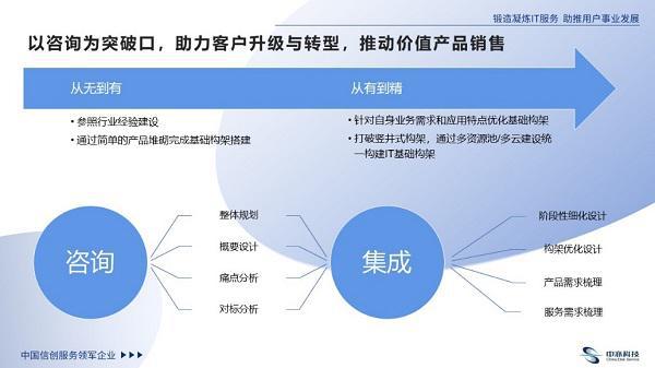 中亦科技 以“九字箴言”為核心，引領技術咨詢與銷售服務的卓越實踐