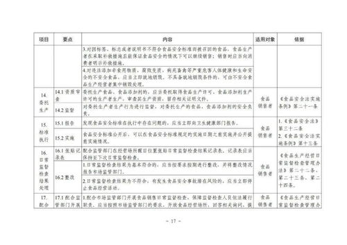 保健食品銷售新規 不得與藥品混放，市場監管總局明確主體責任