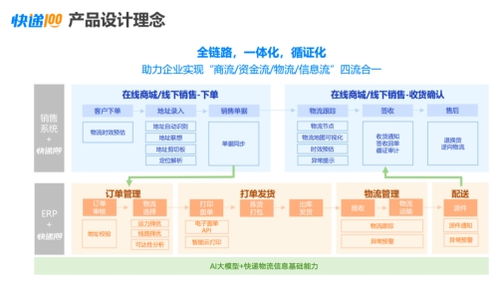 AI百遞云 賦能企業(yè)快遞管理，數(shù)智化成就不凡